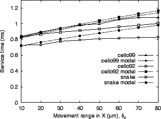 \includegraphics[height=2.2in]{figures/rl_movx.eps}