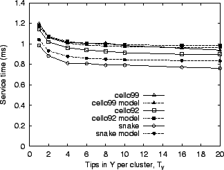 \includegraphics[height=2.2in]{figures/rl_tipsiny.eps}