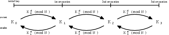 Image figures/key-rotation.png