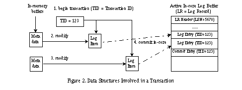 yfs-camera_chart0