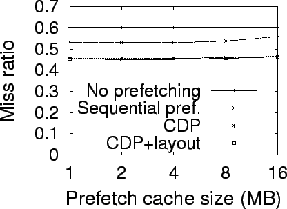 \psfig{height=4in, file=cello92-pref-cache.eps}