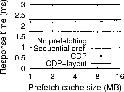 \psfig{height=4in, file=cello92-pref-cache-resp.eps}