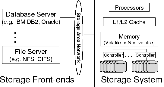 \begin{figure}
\centering
\psfig{file=storage.eps}
\end{figure}