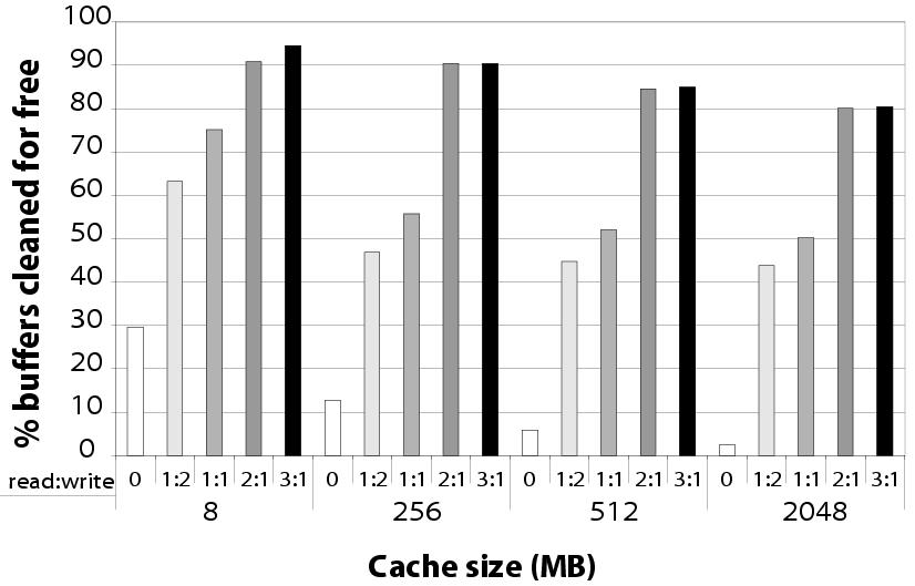 Figure7a