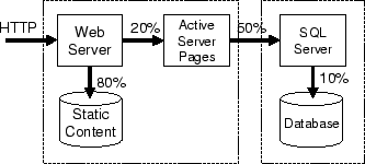 \includegraphics[width=\figurewidth,keepaspectratio,bb=130 510
600 735]{website.eps}