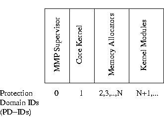 Kernel Figure