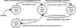 \begin{figure}
\hbox{
\vbox{
\makebox[\columnwidth]{
\epsfig{figure=statechart,width=\columnwidth} }
}
}
\end{figure}