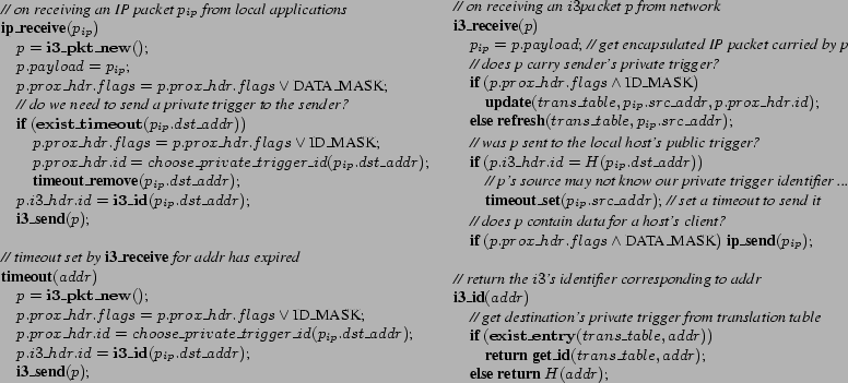 \begin{figure*}
% latex2html id marker 978
\begin{footnotesize}
\mbox{
\begin{ta...
...else} {\bf return} $H(addr)$;\\
\end{tabular}}\end{footnotesize}\end{figure*}