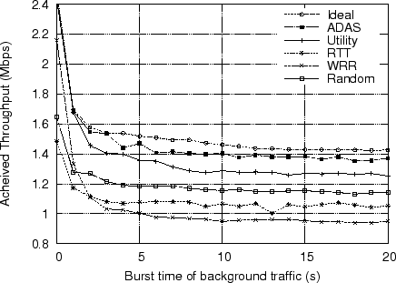 \includegraphics[width=4in]{figure/adaptive_on_bg_h.eps}