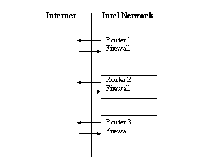 Firewall Failover