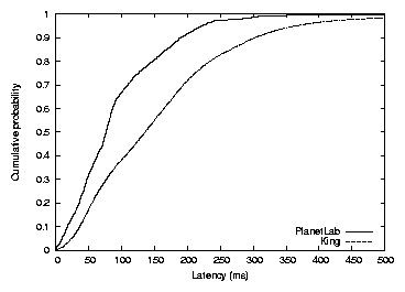 graphs/cdf.png