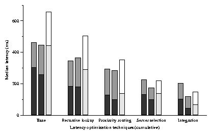 graphs/lat.png