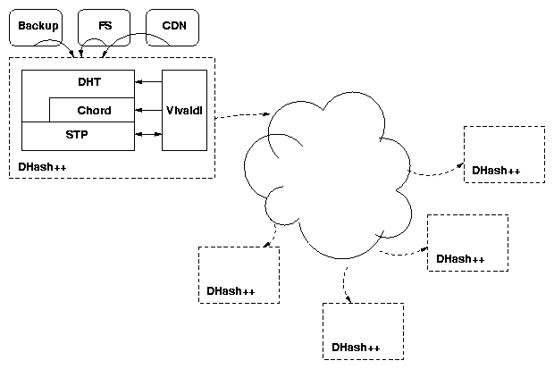 graphs/layers.png