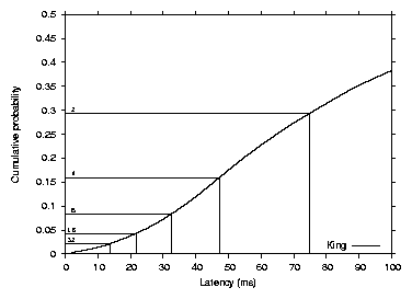 graphs/min-samp-cvg.png