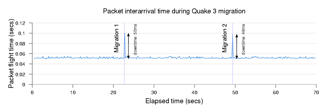 quake-packets.png