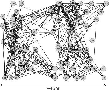 \includegraphics[width=7cm]{figures/testbed-neighborhood-map.soda.eps}