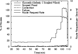 \includegraphics[width=7cm]{figures/log.200503292322.routes.route_histogram.100.eps}