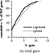 \includegraphics[width=1.5in]{graphs/neg-rocks-lat-final-cst-nompls}