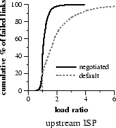 \includegraphics[width=1.5in]{graphs/dlat-bw-up}