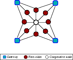 \includegraphics[width=2.1in]{figures/gateway3}