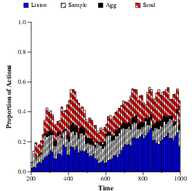 Image graph6-diff-energy-energy-3000-low-energy-0500.pdf