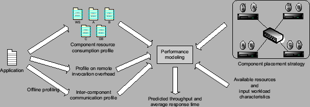 \begin{figure*}\centerline{\psfig{figure=figures/overview.eps, width=5.3in}}\vspace*{-0.1in}
\vspace*{-0.1in}\end{figure*}