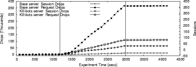 \begin{figure}\includegraphics[width=3in]{figures/f3drops.eps}
\vskip -.05in\vskip -.15in
\end{figure}