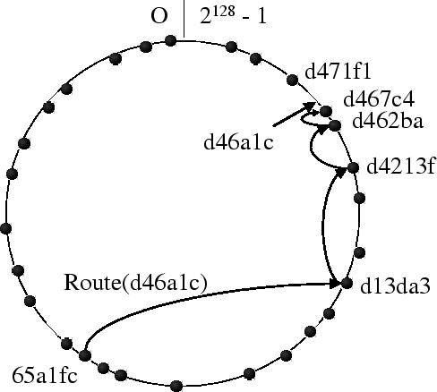 \psfig{file=ring.eps,width=1.0\textwidth}