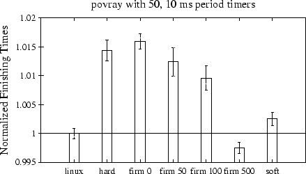 \includegraphics[ width=1.0\columnwidth]{figures/povray_10000_50_throughput.ps}