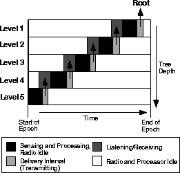 \begin{figure}\vspace{-.2in}
\begin{displaymath}\psfig{figure=ick.eps,width = 2.4in}\end{displaymath}\vspace{-.4in}
\vspace{-.1in}
\end{figure}