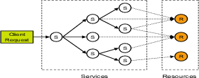 \begin{figure}\begin{center}
\epsfig{file=figs/serviceview.eps, width=2.5in, height=1in} \end{center} \vspace{-1.5em}
\end{figure}