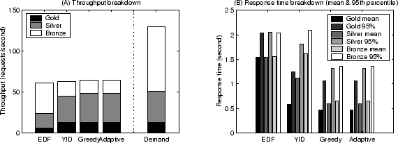 \begin{figure}\centerline{
\psfig{figure=figures/servicediff.eps,width=2.2in}
}\end{figure}