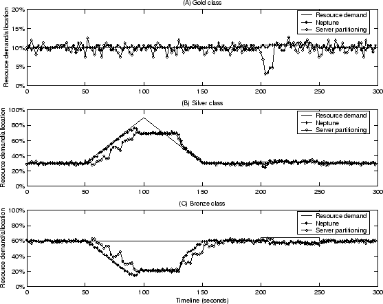 \begin{figure*}\centerline{
\psfig{figure=figures/sampling.eps,width=4.9in}
}\end{figure*}