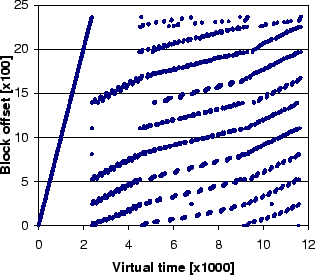 Reference patterns in a single file