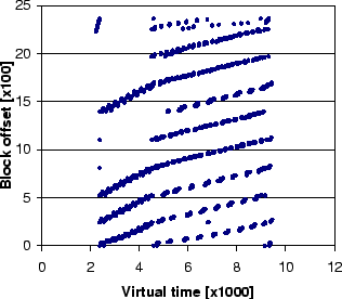 Processing of the file by multiple PCs