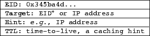 \begin{figure}\centering
\small
\begin{tabular}{\vert l\vert} \hline
\texttt{\te...
...\textbf{TTL}: time-to-live, a caching hint}  \hline
\end{tabular}
\end{figure}