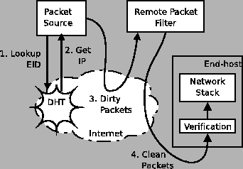 \begin{figure}\begin{center}
\epsfig{file=figs/pw.eps,width=3in}\end{center}\end{figure}