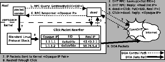 \psfig{figure=figs/sender.eps,width=.95\columnwidth}