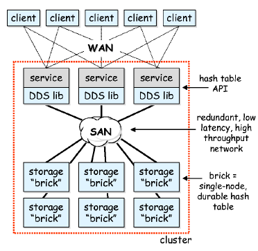 \begin{figure}
\begin{center}
\makebox{
\epsfbox[19 148 519 587]{dds_arch.eps} }
\end{center}\end{figure}