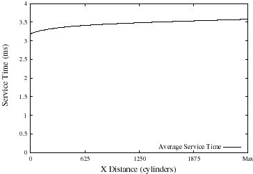 Figure10