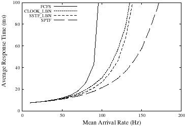 Figure5a