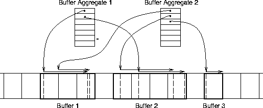 \begin{figure}\centering
\centerline{\psfig{figure=/home/druschel/Research/IO-Lite/SOSP97/slices.ps,angle=-90,width=4.5in}}
\end{figure}