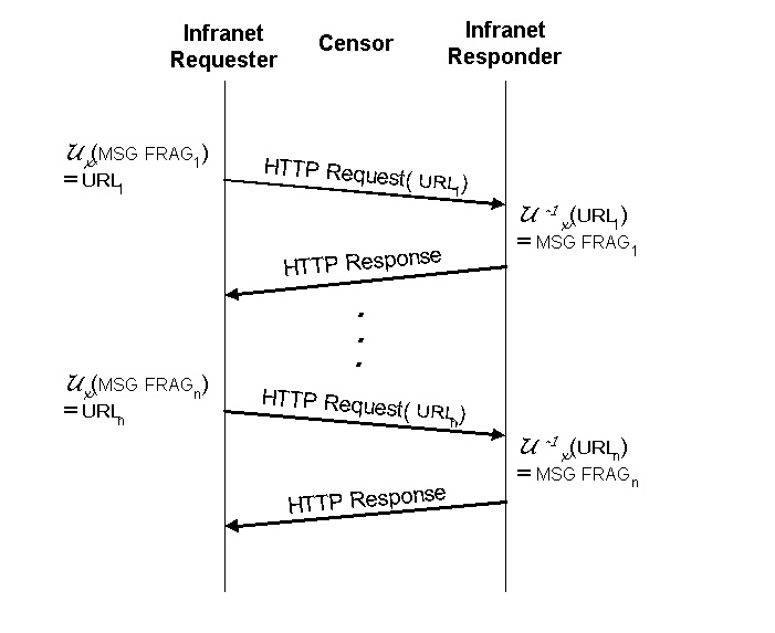 figures/upstream-comm.png