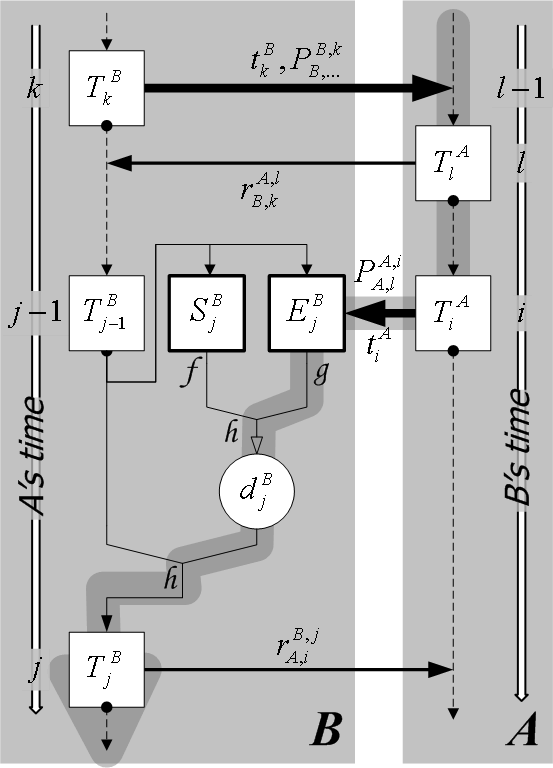 \includegraphics{Entanglement.eps}