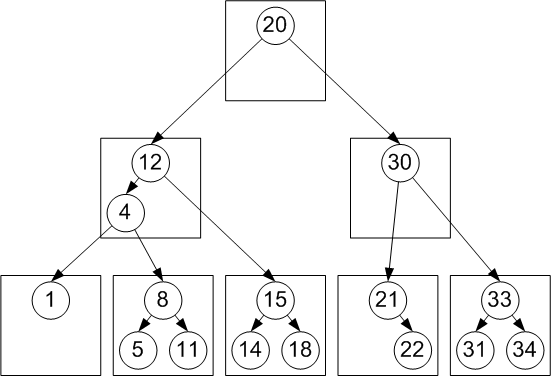 \includegraphics{RBBTree.eps}