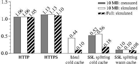 bar-graph-www-lcs.png