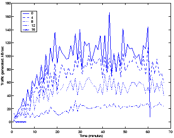 \includegraphics[scale=0.45]{figures/traffic.eps}