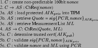 \begin{figure}{
1. $C:$\ create non-predictable 160bit $nonce$\\
2. $C \right...
...priv}}$\\
5c. $C:$\ validate $nonce$\ and $ML$\ using $PCR$\\
}
\end{figure}
