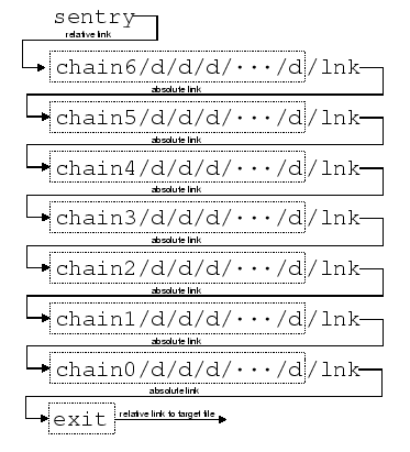 \includegraphics[width=3.25in]{maze}