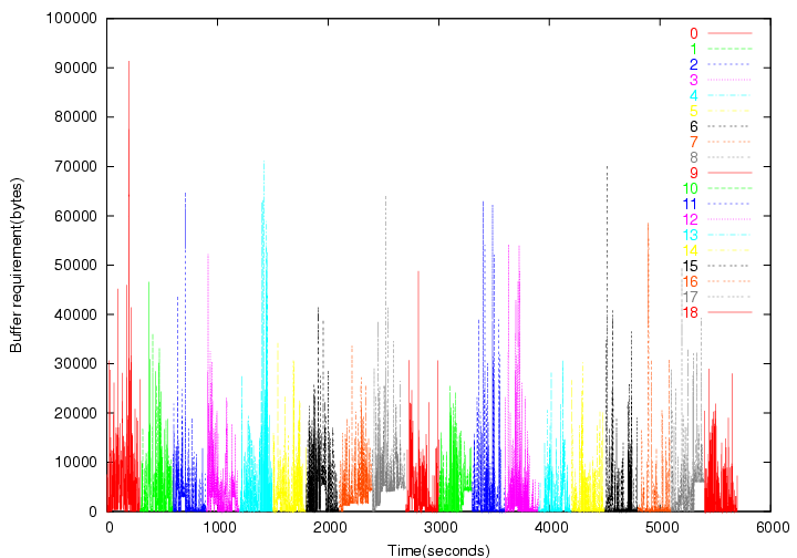 \scalebox{0.30}{\includegraphics[angle=270]{plots/allucb.ps}}